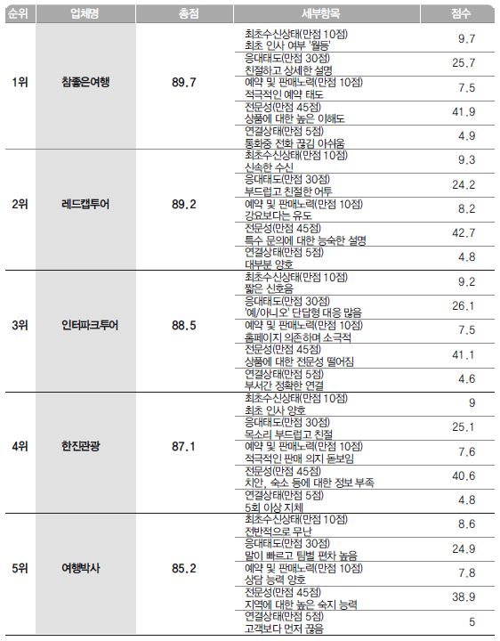 에디터 사진